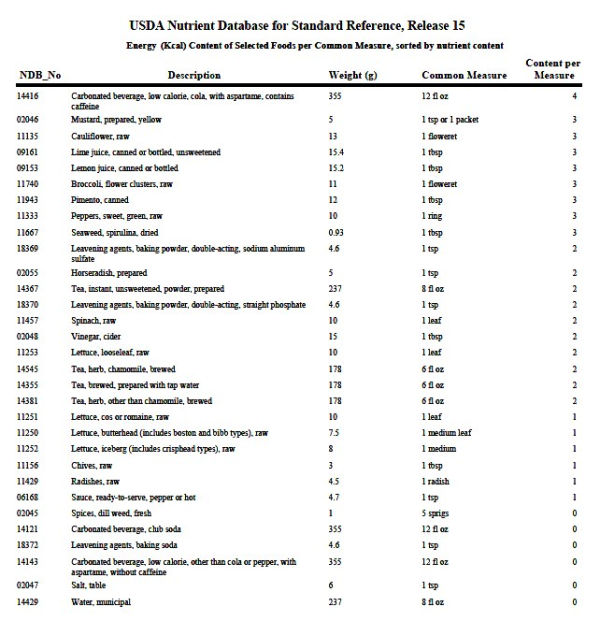 health club Auburn WA calorie chart