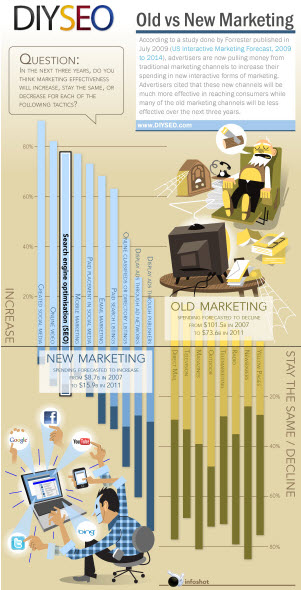 diyseo infographic