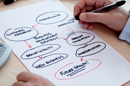 restaurant marketing plan