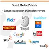 Hubspot Social Media Kit