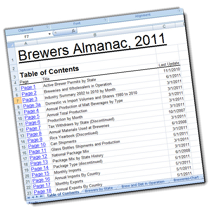 brewers almanac 2011
