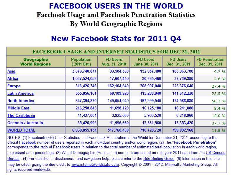 facebookusers