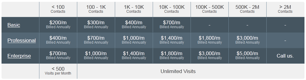 hubspotpricing