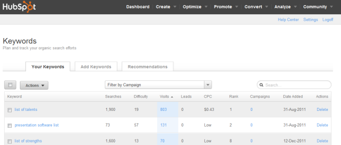 keywordtoolinhubspot