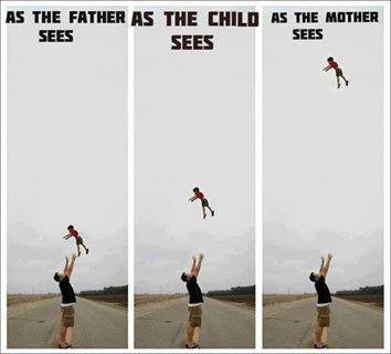 perspective