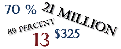 businessbythenumbers