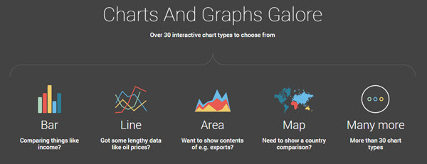 infogram charts graphs
