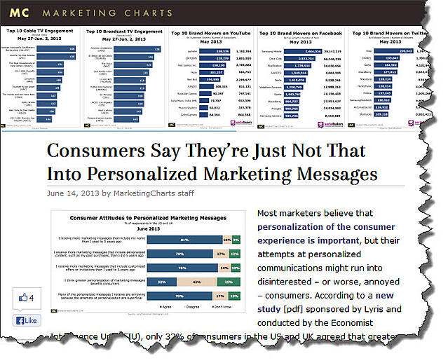 marketingchartspersonalization