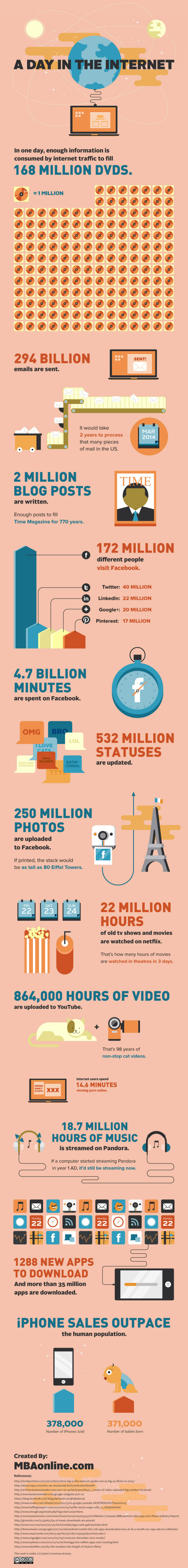 adayintheinternetinfographic