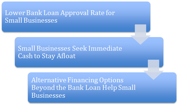 bankloans