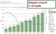 keyword graph