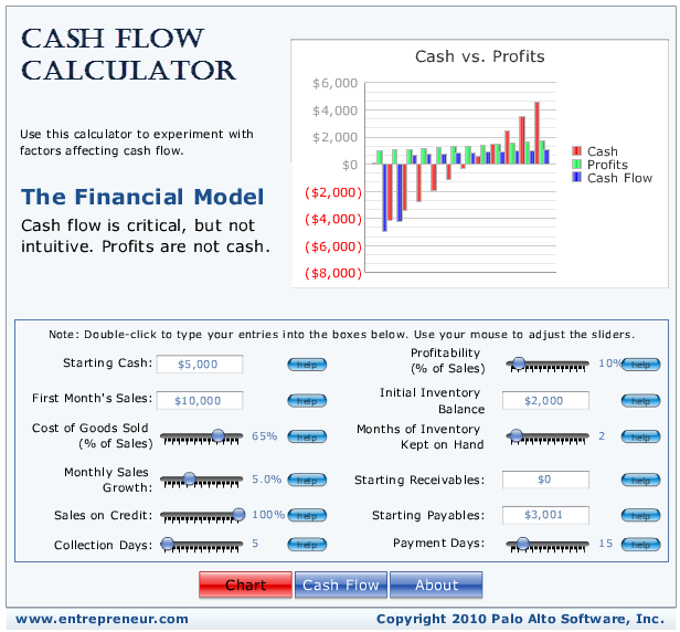 Диаграмма cash flow