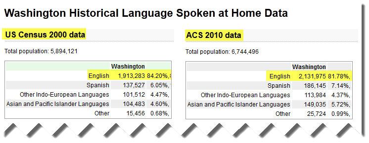 historicallanguage