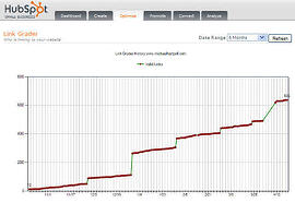 hubspot link grader for michaelhartzell