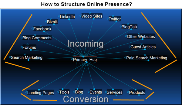 online structure2 resized 600