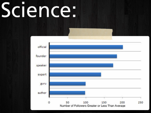 sciencesocialmedia3