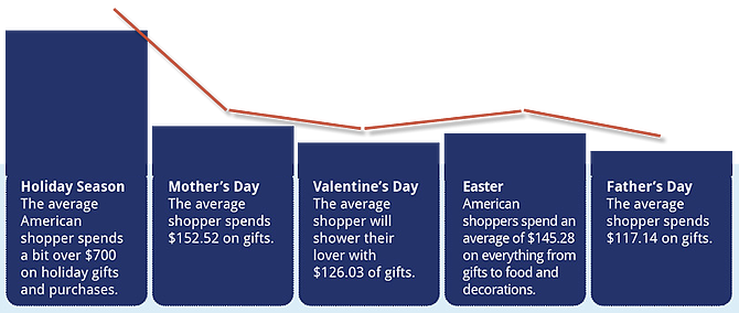 shoppersspend