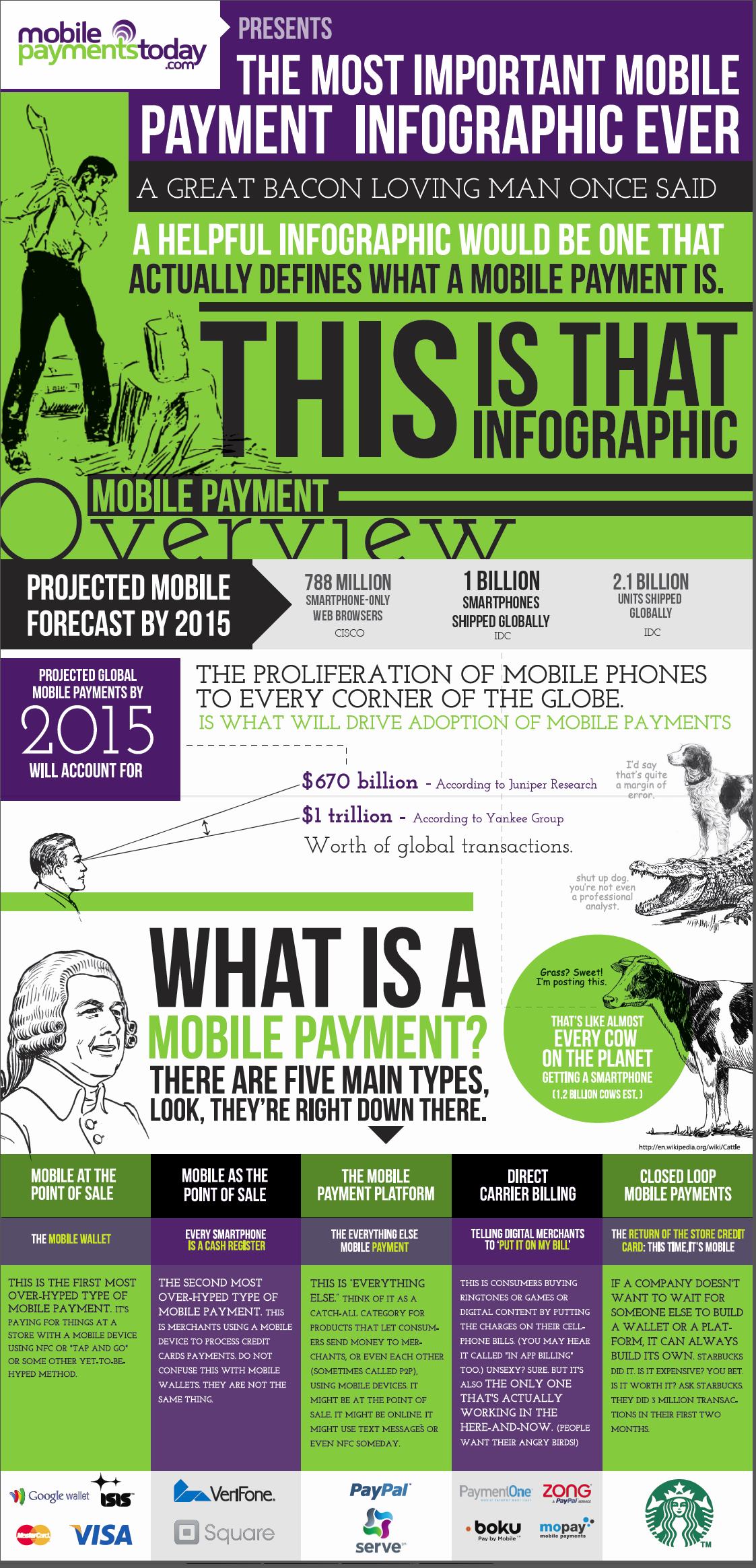 what is a mobile payment infographic