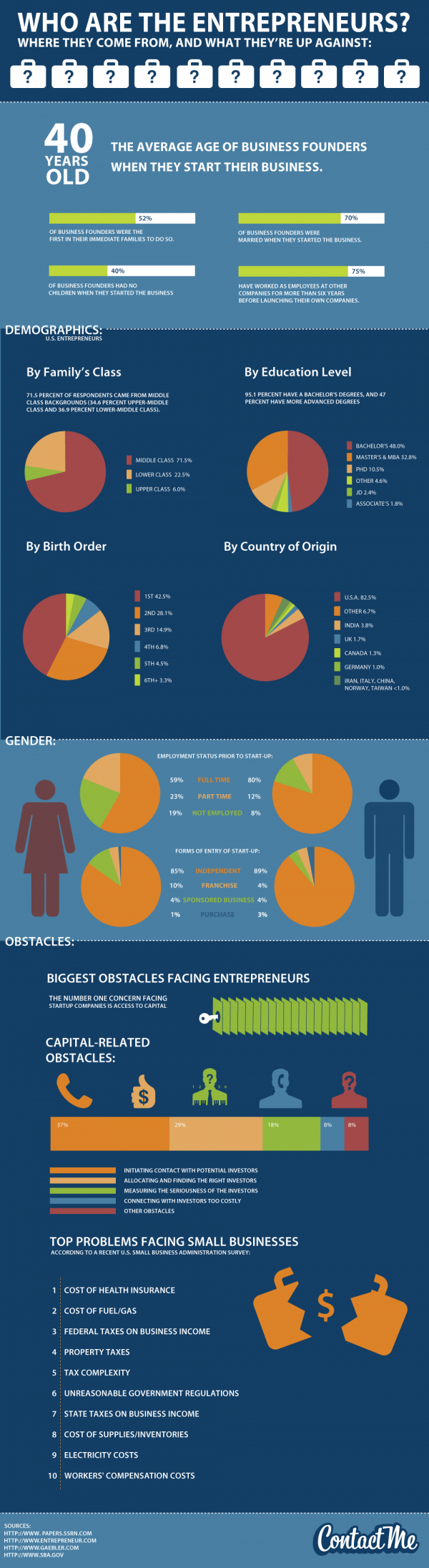 who are entreprenuers