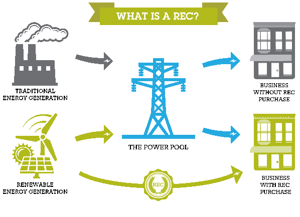 what is a renewable energy certificate