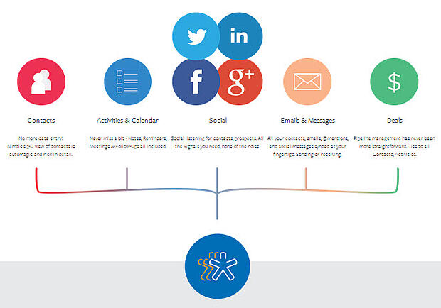 nimble social crm