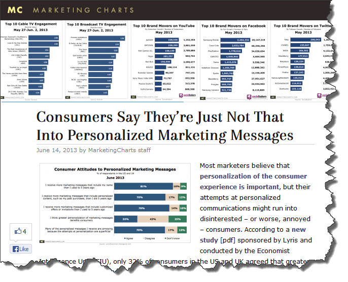 marketingchartspersonalization