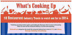 restaurant trends