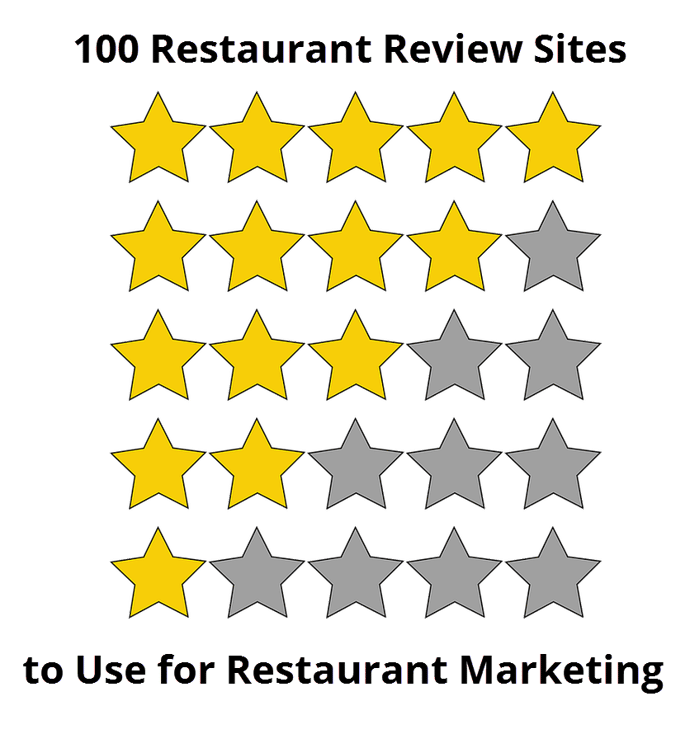 100restaurantreviewsitesforrestaurantmarketing.png