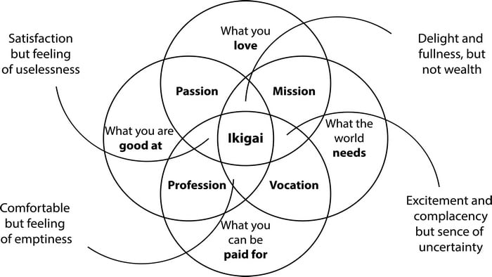 ikigai