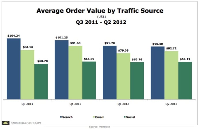 order-value-traffic-source.jpg