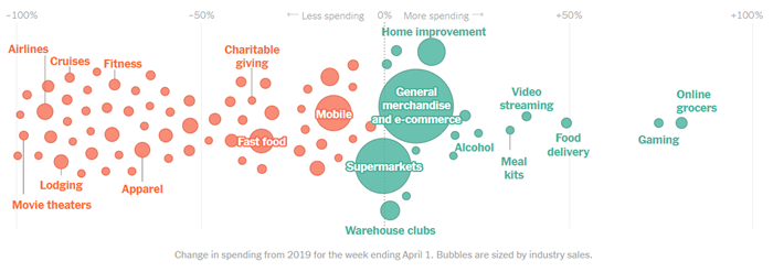 spending-change-post-covid