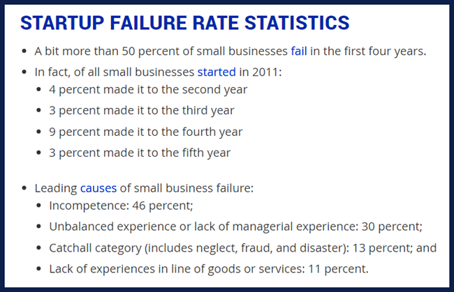 startup-failures