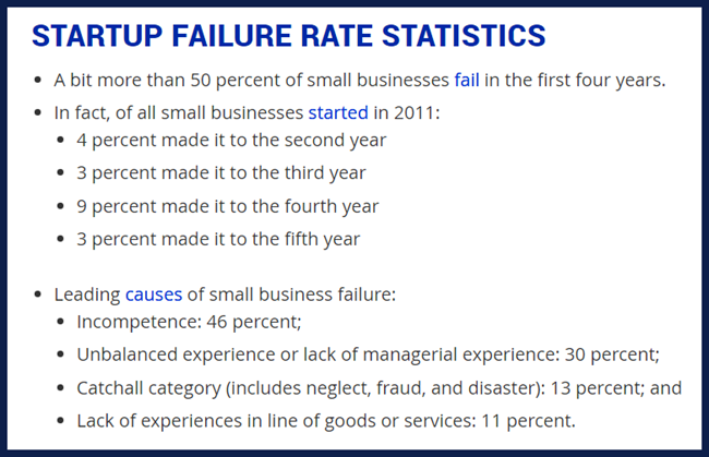 startup-failures startup-failures