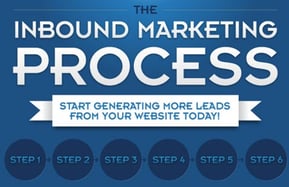 the-inbound-marketing-process.jpg