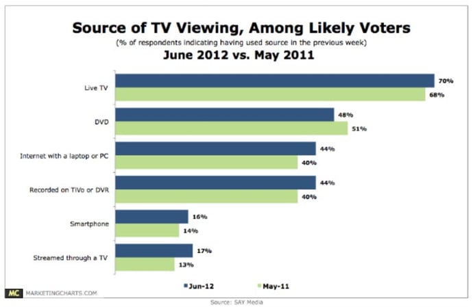 tvviewing.jpg