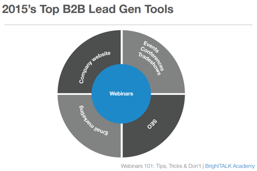 webinars-101