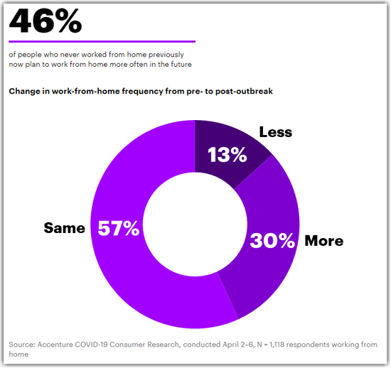 work-from-home-accenture