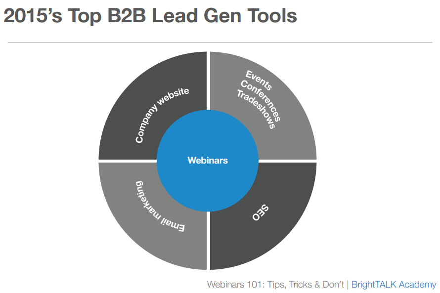 How to do Webinars 101: Tips, Tricks & Don’ts